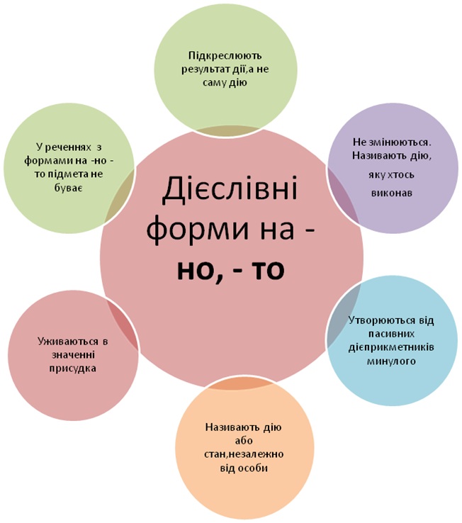 Сайт вчителів української мови - Електронні уроки ч.2